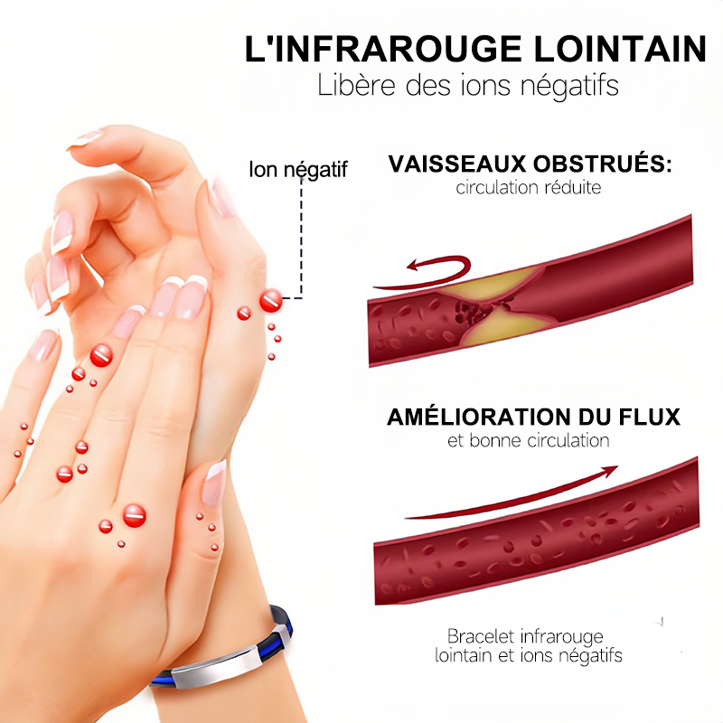 (🔥DERNIER JOUR – 80 % DE RÉDUCTION🔥)丨Therapeutic Lympunclog Titanium Wristband — Inspiré par TitaniumION pour un usage quotidien, il soutient la circulation sanguine, la relaxation et soulage les inconforts articulaires.