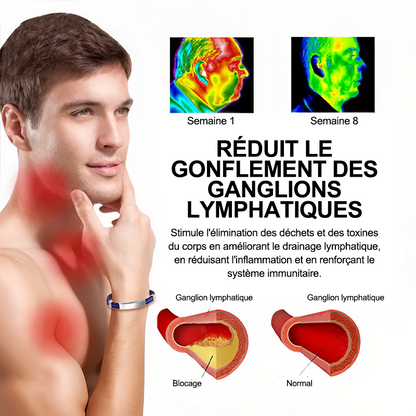(🔥DERNIER JOUR – 80 % DE RÉDUCTION🔥)丨Therapeutic Lympunclog Titanium Wristband — Inspiré par TitaniumION pour un usage quotidien, il soutient la circulation sanguine, la relaxation et soulage les inconforts articulaires.