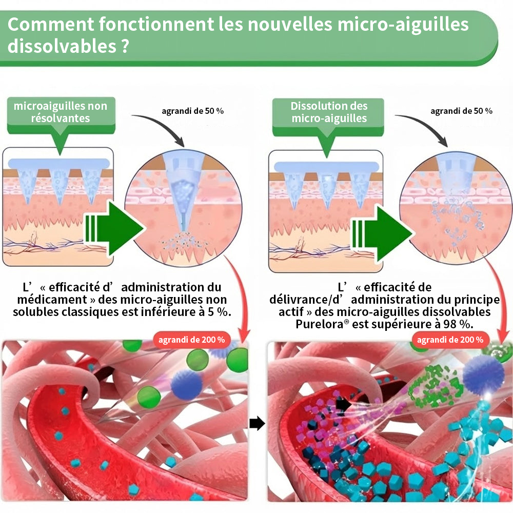🔥Nouveautés : 80 % de réduction | Patch nano-micro-aiguilles 10-en-1 Purelora® L-carnitine, resvératrol × CoQ10 × capsaïcine (Une seule application par jour, résultats visibles en 7 jours) ✅ Favorise la gestion du poids, la fermeté de la peau