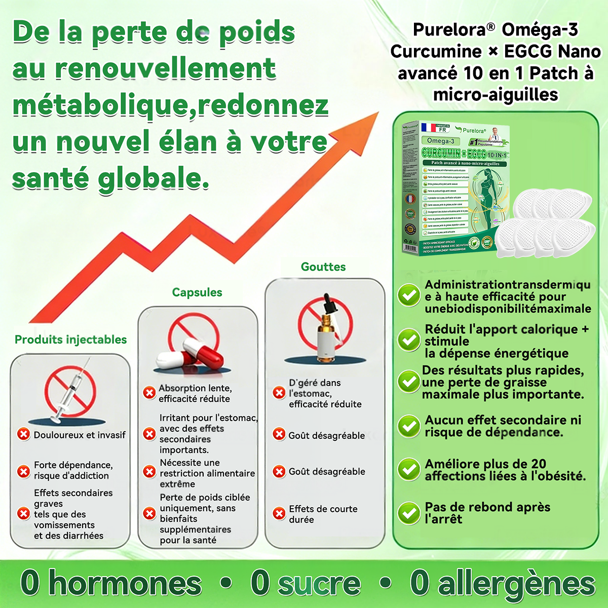 🔥 Nouveauté | Patch nano-micro-aiguilles Purelora® à la berbérine, au vinaigre de cidre de pomme et à l’EGCG 10-en-1 : brûle les graisses tenaces • lisse les rides • favorise le confort articulaire. Chaque patch agit — résultats visibles dès 7 jours.