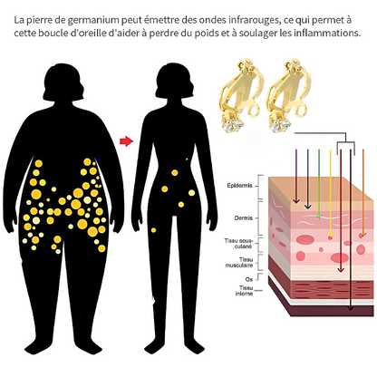 (🌟DERNIER JOUR – 80 % DE RÉDUCTION🌟)  Boucles d'oreilles CZTICLE® Lymphvity MagneTherapy au germanium