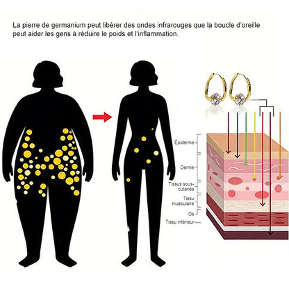 (🔥DERNIER JOUR DE PROMO - 80 % DE RÉDUCTION🔥) CZTICLE® Boucles d'oreilles Lymphvity MagneTherapy au germanium(Une fois par jour, changements visibles en 7 jours) sensation plus légère, se sentir mieux au quotidien, plus de confiance dans ses vêtements🍃