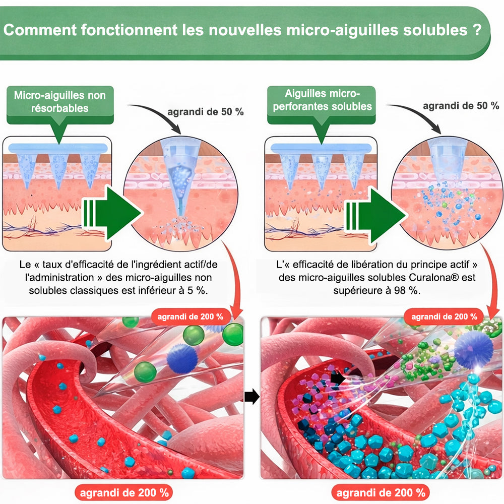 🔥 Nouveauté | 🎉 Curalona® Patch Microneedle 10-en-1 – Berbérine & NAD+ pour le métabolisme, Bakuchiol pour la peau, Boswellia pour les articulations – Patch jour & nuit – 7 patchs – Résultats visibles en 7 jours