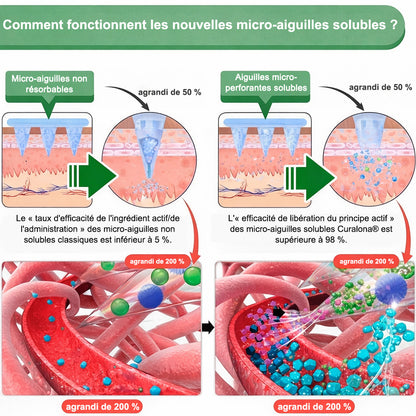 🔥 Nouveauté | 🎉 Curalona® Patch Microneedle 10-en-1 – Berbérine & NAD+ pour le métabolisme, Bakuchiol pour la peau, Boswellia pour les articulations – Patch jour & nuit – 7 patchs – Résultats visibles en 7 jours