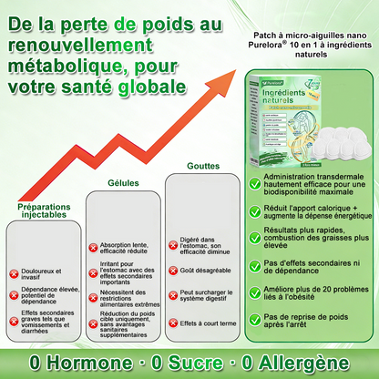🔥 Nouveauté 2026丨Purelora® Patch Nano Microneedle 10-en-1 aux ingrédients naturels Une application par jour, changements visibles dès 7 jours. Pour accompagner la gestion du poids et le bien-être global.
