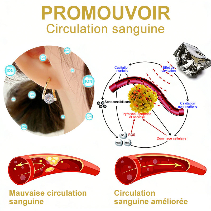 (🔥DERNIER JOUR DE PROMO - 80 % DE RÉDUCTION🔥) 🎉 CZTICLE® Boucles d'oreilles Lymphvity MagneTherapy au germanium(Une fois par jour, changements visibles en 7 jours) sensation plus légère, se sentir mieux au quotidien, plus de confiance dans ses vêtements🍃